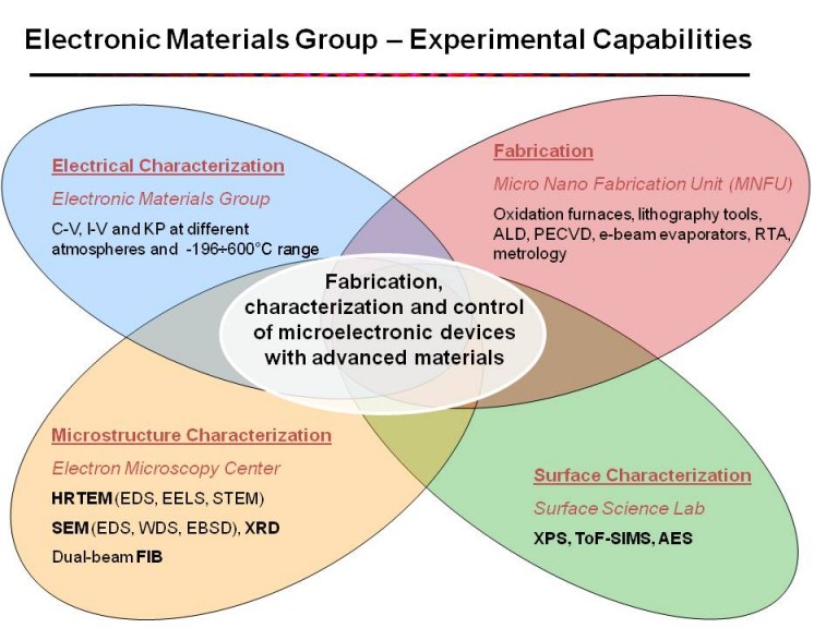 electronic materials group- experimental capabilities