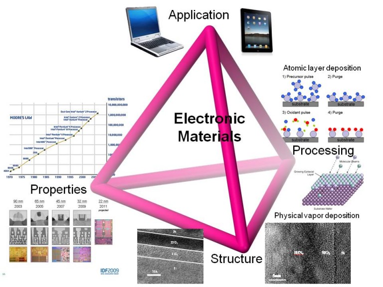 electronic material